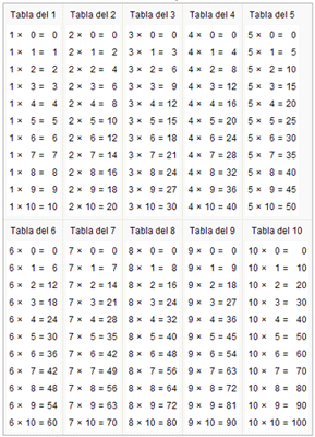 tablas de multiplicar