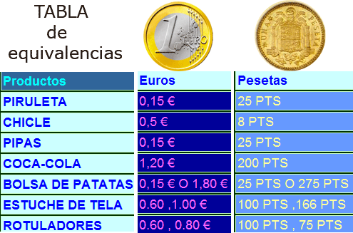 monedas